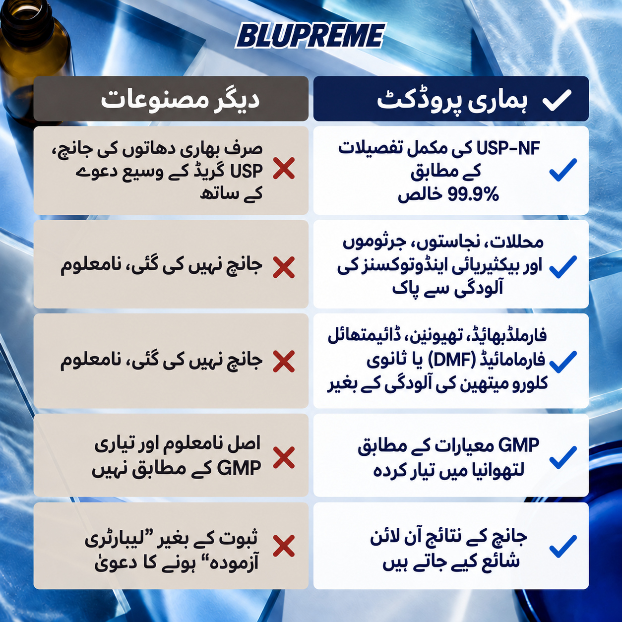 Blupreme میتھیلین بلیو موازنہ کی معلومات