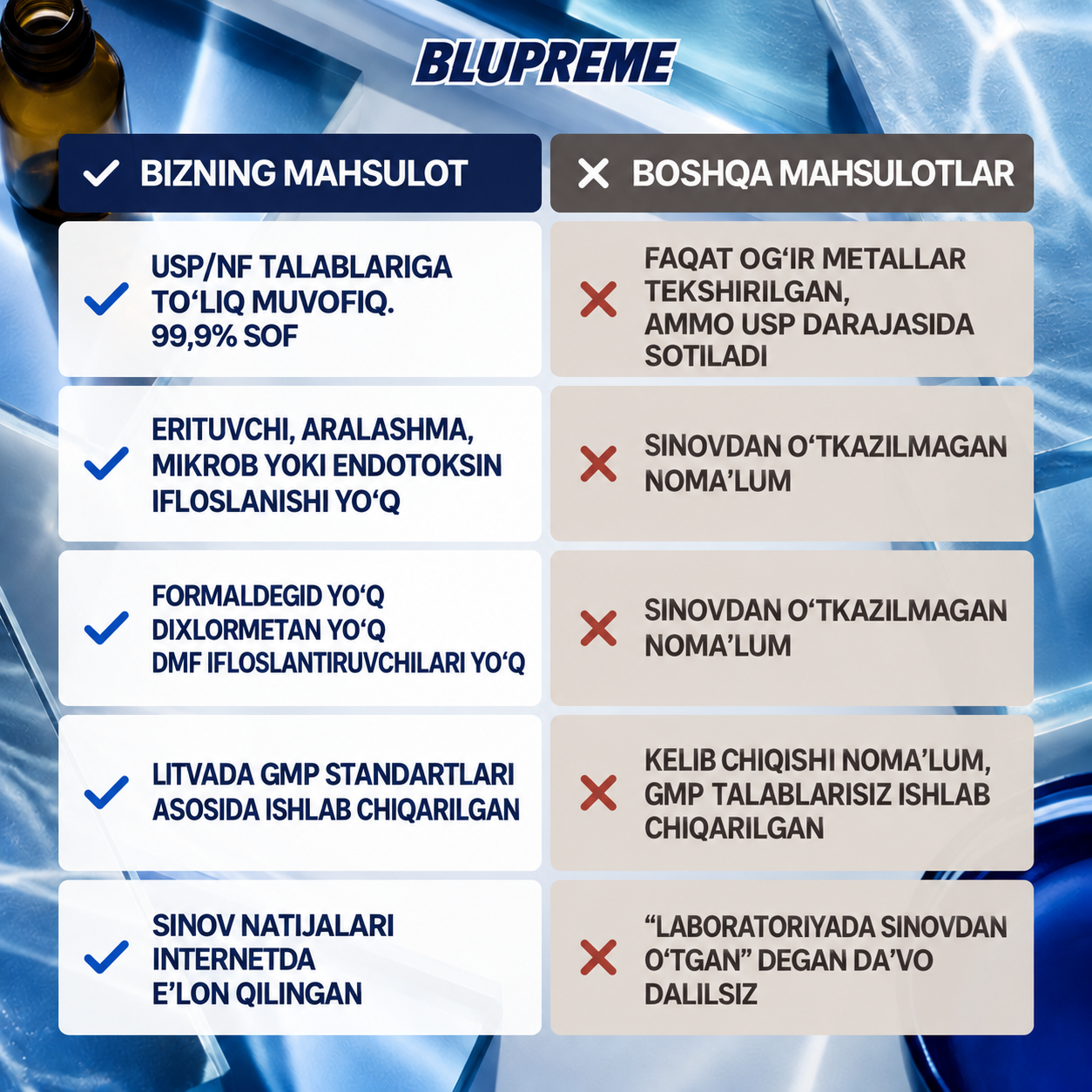 Blupreme metilen ko‘kini taqqoslash ma’lumoti