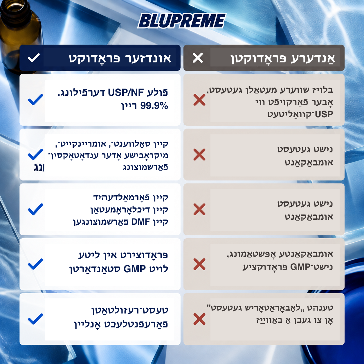 Blupreme מעטילען־בלוי פֿאַרגלײַך־אינפֿאָרמאַציע